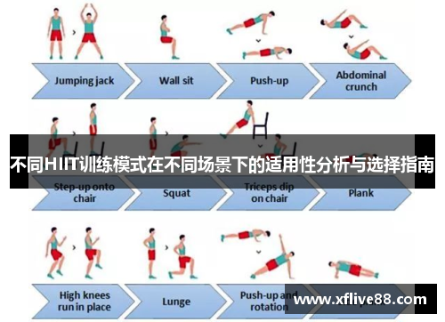 不同HIIT训练模式在不同场景下的适用性分析与选择指南