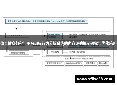 体育健身教程与平台训练行为分析系统的内容评估机制研究与优化策略