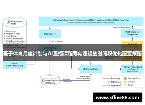 基于体育月度计划与AI直播课程导向逻辑的时间段优化配置策略