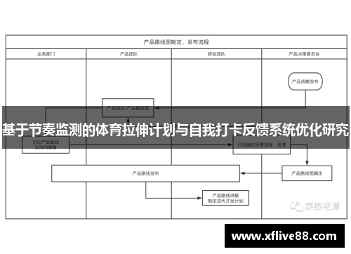 基于节奏监测的体育拉伸计划与自我打卡反馈系统优化研究