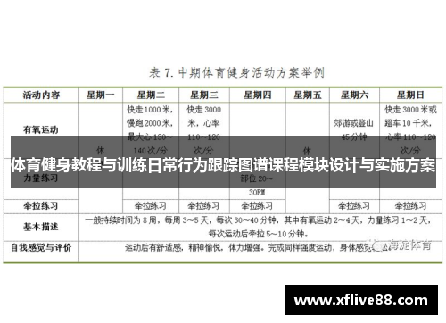 体育健身教程与训练日常行为跟踪图谱课程模块设计与实施方案